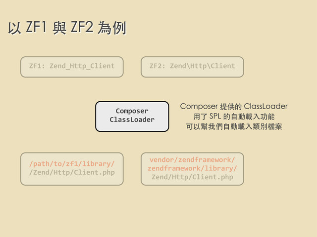 以 ZF1 與 ZF2 為例
/path/to/zf1/library/
/Zend/Http/Client.php
vendor/zendframework/
zendframework/library/
Zend/Http/Client.php
Composer
ClassLoader
ZF1:	  Zend_Http_Client ZF2:	  Zend\Http\Client
Composer 提供的 ClassLoader
⽤用了 SPL 的⾃自動載⼊入功能
可以幫我們⾃自動載⼊入類別檔案
