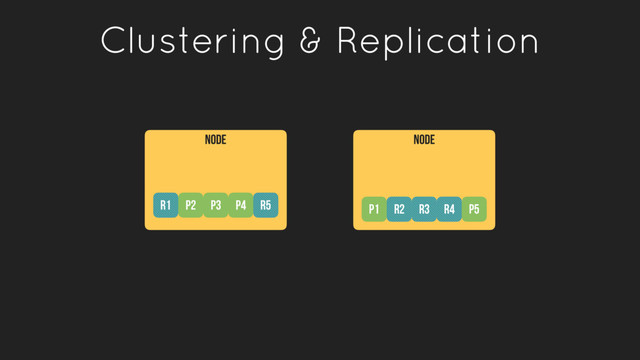NODE
Clustering & Replication
NODE
R1 P2 P3 R2 R3
P4 R5 P1 R4 P5
