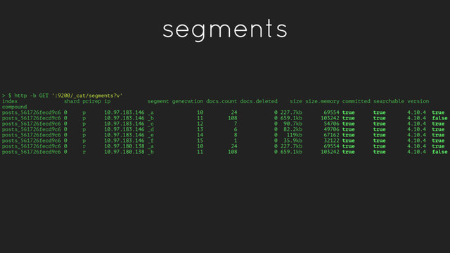 segments
> $ http -b GET ':9200/_cat/segments?v'
index shard prirep ip segment generation docs.count docs.deleted size size.memory committed searchable version
compound
posts_561726fecd9c6 0 p 10.97.183.146 _a 10 24 0 227.7kb 69554 true true 4.10.4 true
posts_561726fecd9c6 0 p 10.97.183.146 _b 11 108 0 659.1kb 103242 true true 4.10.4 false
posts_561726fecd9c6 0 p 10.97.183.146 _c 12 7 0 90.7kb 54706 true true 4.10.4 true
posts_561726fecd9c6 0 p 10.97.183.146 _d 13 6 0 82.2kb 49706 true true 4.10.4 true
posts_561726fecd9c6 0 p 10.97.183.146 _e 14 8 0 119kb 67162 true true 4.10.4 true
posts_561726fecd9c6 0 p 10.97.183.146 _f 15 1 0 35.9kb 32122 true true 4.10.4 true
posts_561726fecd9c6 0 r 10.97.180.138 _a 10 24 0 227.7kb 69554 true true 4.10.4 true
posts_561726fecd9c6 0 r 10.97.180.138 _b 11 108 0 659.1kb 103242 true true 4.10.4 false
