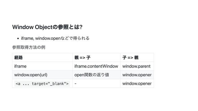 Window Objectの参照とは?
iframe, window.openなどで得られる
参照取得方法の例
経路 親 => 子 子 => 親
iframe iframe.contentWindow window.parent
window.open(url) open関数の返り値 window.opener
<a>
- window.opener
</a>
