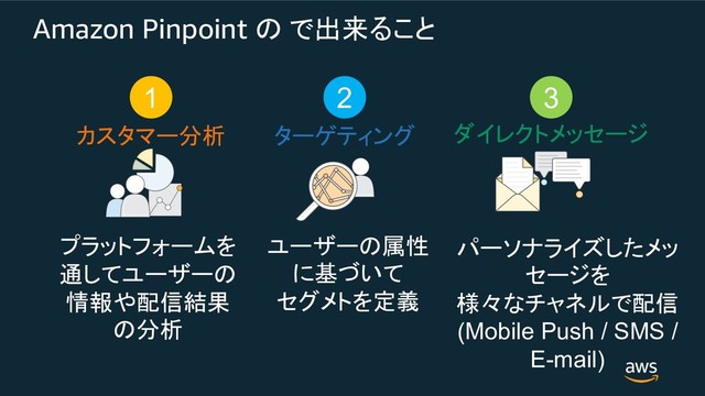 Amazon Pinpoint  

8>137#B:
=B(B


$*.9B
6B-4>"+;1
,B)
0<5?
(Mobile Push / SMS /
E-mail)
/"@%3;1,B)
=B(B

,&;3 
.B'2!A&
1 2 3
