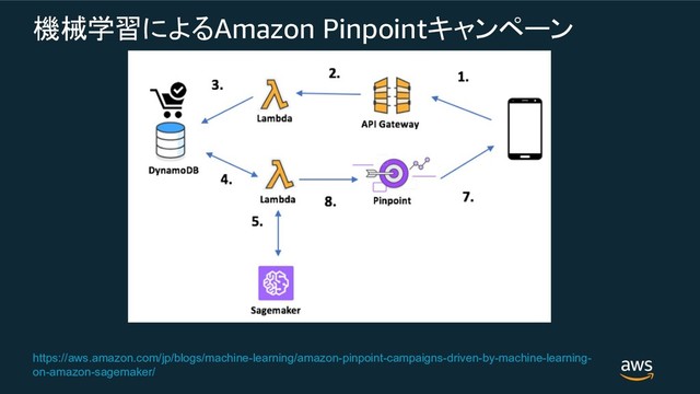 Amazon Pinpoint
 
https://aws.amazon.com/jp/blogs/machine-learning/amazon-pinpoint-campaigns-driven-by-machine-learning-
on-amazon-sagemaker/

