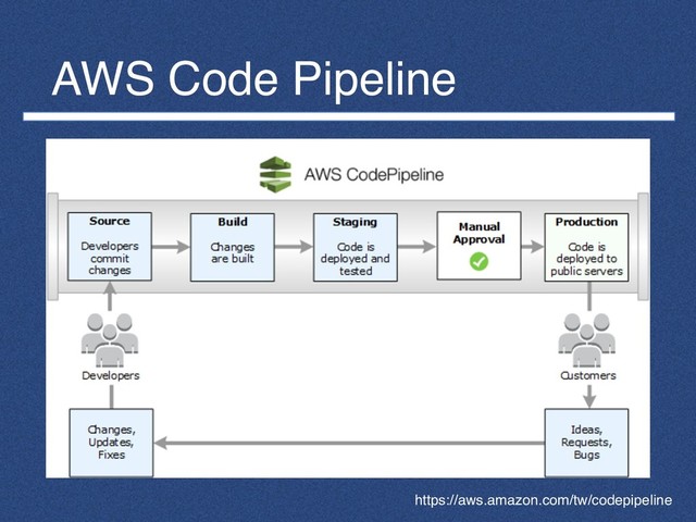 AWS Code Pipeline
https://aws.amazon.com/tw/codepipeline
