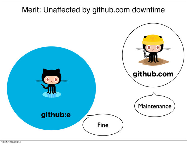Merit: Unaffected by github.com downtime
HJUIVCDPN
Maintenance
HJUIVCF
Fine
13೥1݄23೔ਫ༵೔
