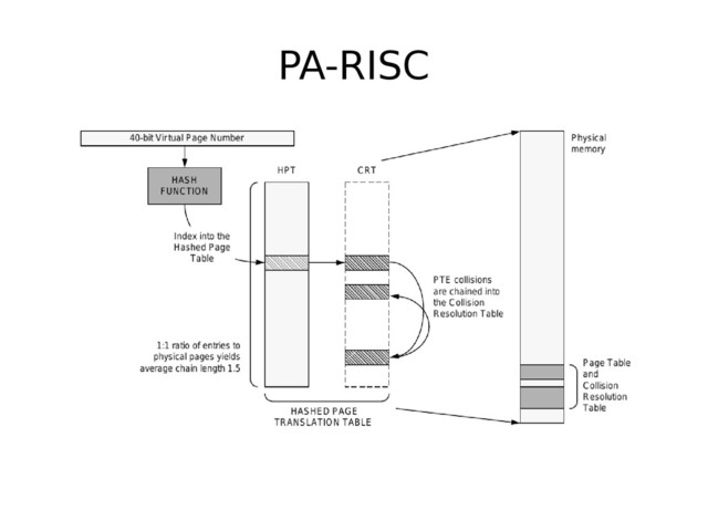 PA-RISC
