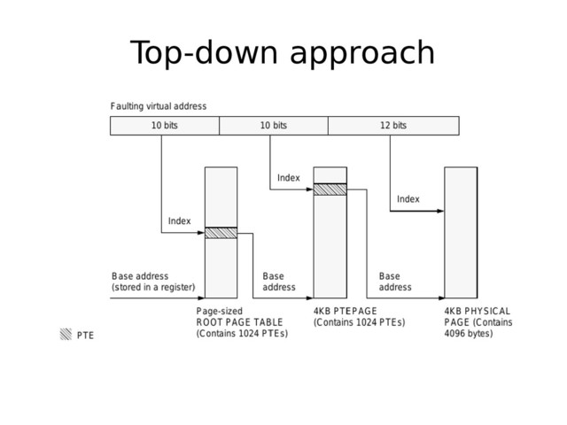 Top-down approach
