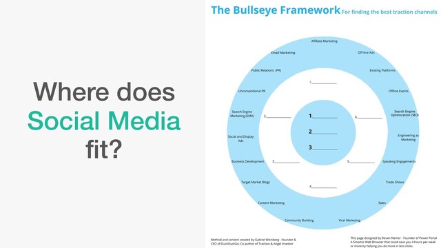 Where does
Social Media
fit?
