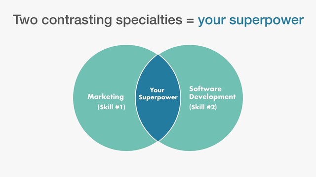 Two contrasting specialties = your superpower
MATTWOODS.US
Software
Development
Marketing
(Skill #1)
Your
Superpower
(Skill #2)
