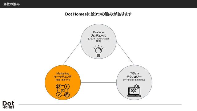 Dot Homesには3つの強みがあります
当社の強み
Produce
プロデュース
(ブランド・コンテンツ企画
開発)
Marketing
マーケティング
(戦略・集客・PR)
IT/Data
テクノロジー
(データ経営・生産性向上
)
