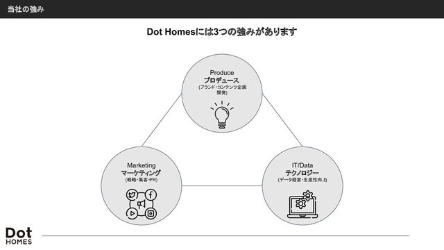 Dot Homesには3つの強みがあります
当社の強み
Produce
プロデュース
(ブランド・コンテンツ企画
開発)
Marketing
マーケティング
(戦略・集客・PR)
IT/Data
テクノロジー
(データ経営・生産性向上
)
