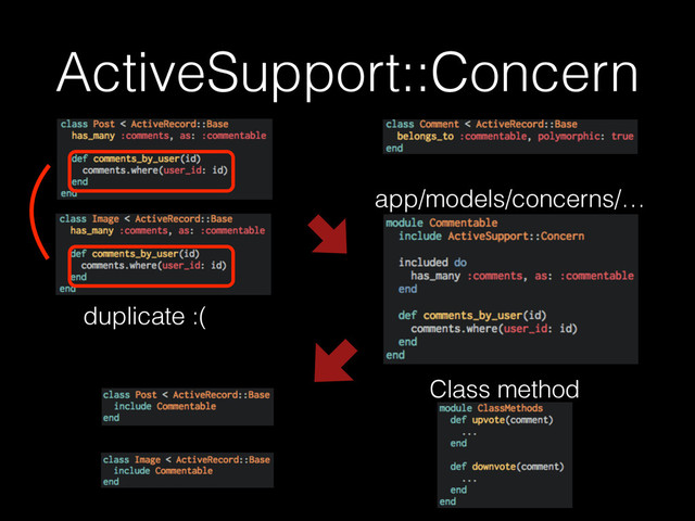 ActiveSupport::Concern
app/models/concerns/…
Class method
duplicate :(

