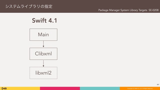 227
Copyright (C) DeNA Co.,Ltd. All Rights Reserved.
Copyright (C) DeNA Co.,Ltd. All Rights Reserved.
γεςϜϥΠϒϥϦͷࢦఆ
libxml2
Clibxml
Main
Swift 4.1
Package Manager System Library Targets SE-0208
