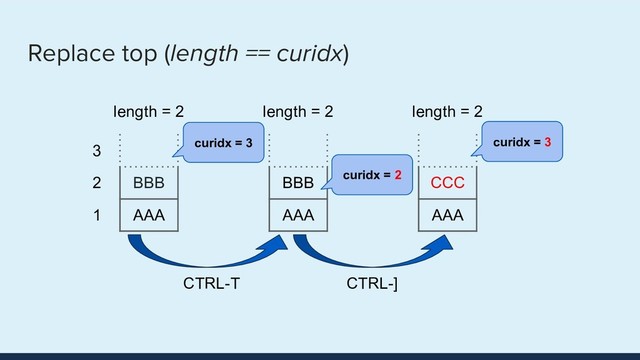 Replace top (length == curidx)
BBB
AAA
3
2
1
BBB
AAA
CCC
AAA
curidx = 3
curidx = 2
curidx = 3
length = 2 length = 2 length = 2
CTRL-T CTRL-]
