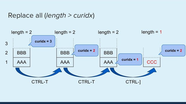Replace all (length > curidx)
BBB
AAA
3
2
1
BBB
AAA
BBB
AAA CCC
CTRL-T
curidx = 3
curidx = 2
curidx = 1
curidx = 2
length = 2 length = 2 length = 2 length = 1
CTRL-T CTRL-]
