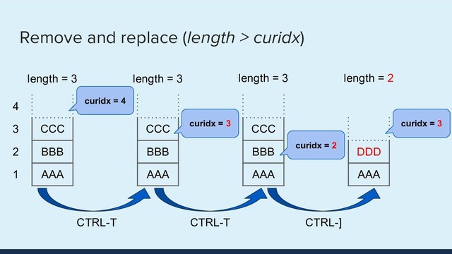 Remove and replace (length > curidx)
CCC
BBB
AAA
4
3
2
1
CCC
BBB
AAA
CCC
BBB
AAA
DDD
AAA
curidx = 4
curidx = 3
curidx = 2
curidx = 3
length = 3 length = 3 length = 3 length = 2
CTRL-T CTRL-T CTRL-]
