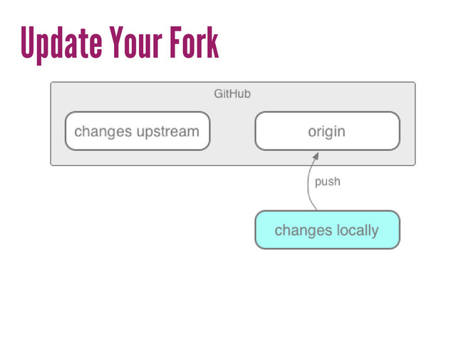 Update Your Fork
