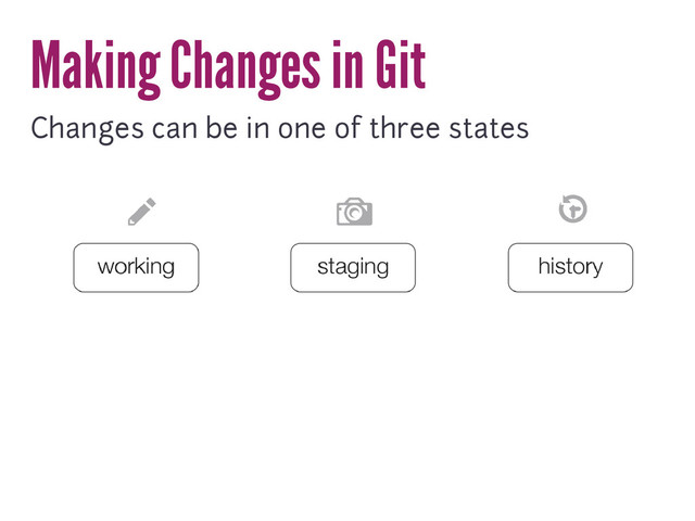 Making Changes in Git
Changes can be in one of three states
