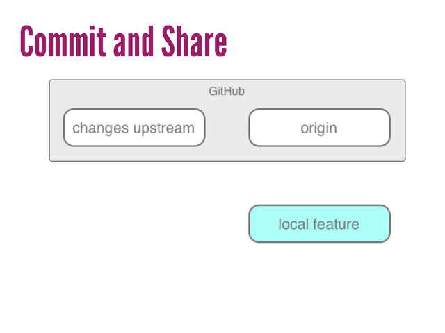 Commit and Share
