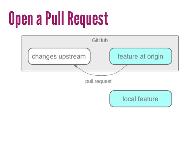 Open a Pull Request
