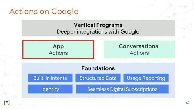 Actions on Google
47
