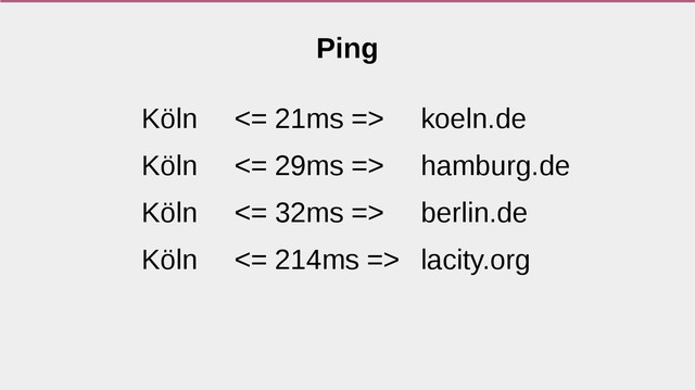 Köln <= 21ms => koeln.de
Köln <= 29ms => hamburg.de
Köln <= 32ms => berlin.de
Köln <= 214ms => lacity.org
Ping
