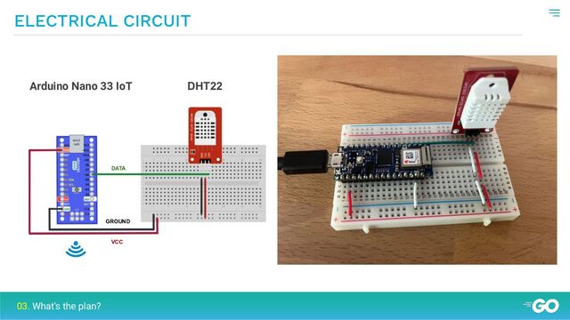 ELECTRICAL CIRCUIT
03. What’s the plan?
Arduino Nano 33 IoT DHT22
DATA
GROUND
VCC
