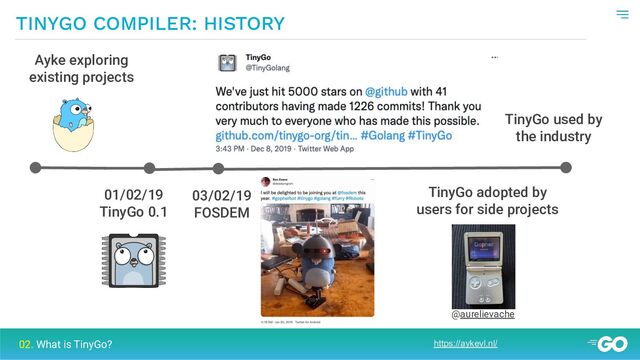 TINYGO COMPILER: HISTORY
https://aykevl.nl/
02. What is TinyGo?
Ayke exploring
existing projects
01/02/19
TinyGo 0.1
TinyGo used by
the industry
TinyGo adopted by
users for side projects
03/02/19
FOSDEM
@aurelievache
