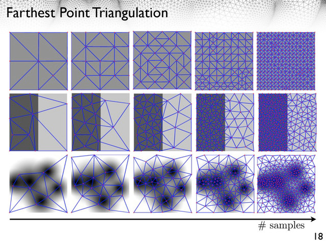 Farthest Point Triangulation
18
# samples
