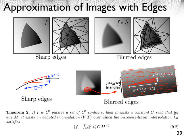 Approximation of Images with Edges
29
For a geometrically regular image f, that is C2 outside C2 edges, one can however built an
adapted triangulation that enhances signiﬁcantly the approximation performance of a wavelet
basis. The following theorem sketch the construction of such a triangulation.
f ∗ h
f
Figure 9.2: Approximation with ﬁnite elements on a triangulation for a function without and with
additional blurring.
Theorem 2. If f is C2 outside a set of C2 contours, then it exists a constant C such that for
any M, it exists an adapted triangulation (V, T) over which the piecewise-linear interpolation fM
satisﬁes
||f fM
||2 C M 2. (9.2)
Proof. We give here only a sketch of the proof. [todo : show an image of the tubes] Near an edges,
the lengths of the triangles should be of order M 1 and their widths should be of order M 2. We
deﬁne a thin band of width M 2 around all the edge curves, see ﬁgure ??. Since the edge curve are
C2, this band can be sub-divided in elongated tubes of length proportional to M 1, each of witch is
decomposed in two elongated triangles. The number of such triangle is 2LM where L is the total length
of the edges in the image. A special care should be taken near edge corner or edge crossings but we
ignore these technicalities here. Over these tubes, the function is bounded and thus the approximation
error ||f e
f||2
L2( )
in the tubes is of the order of area( )||f||2
⇥
= LM 2||f||2
⇥
. In the complementary
of the tubes c, one packs M large equilateral triangles of edge lengths approximatively ⌃ ⇥ M 1/2.
Since f is C2 outside the edge curve, the approximation error of a linear interpolation e
f over such
The piecewise linear interpolation ⇥
fM
of f on (V, T) is such that ⇥
fM
(xi
) = f(xi
) and ⇥
fM
is
linear on each triangular face tj
. This is a two-dimensional extension of the spline approximations
studied in Section ??. This piecewise linear approximation depends on the position of the vertices
V and the connectivity T of the triangulation. In order to e⇥ciently approximate a given function
f with M triangles, one needs to ﬁnd the optimal shape of the triangles.
For a geometrically regular image f, that is C2 outside C2 edges, one can however built an
adapted triangulation that enhances signiﬁcantly the approximation performance of a wavelet
basis. The following theorem sketch the construction of such a triangulation.
f ∗ h
f
Figure 9.2: Approximation with ﬁnite elements on a triangulation for a function without and with
additional blurring.
Theorem 2. If f is C2 outside a set of C2 contours, then it exists a constant C such that for
any M, it exists an adapted triangulation (V, T) over which the piecewise-linear interpolation ⇥
fM
satisﬁes
||f ⇥
fM
||2 C M 2. (9.2)
Proof. We give here only a sketch of the proof. [todo : show an image of the tubes] Near an edges,
9.4. Geometric Image Approximation
As already seen in the proof of theorem ??, one can design triangles of width and legnth M
the tube so that the error in this area is also of the order of M 2, which concludes the p
The proof of this theorem shows that when an image is smoothed by an unknow
width ⇤, the triangulation should depend on ⇤ in order to get a fast decay of the app
error. To reach an error decay of O(M 2), in the neighborhood of a contour smoothed
of width ⇤, the triangle should have a length of order ⇤1/4M 1/2 and a width of order ⇤
as shown on ﬁgure ??. The scale ⇤ is most of the time unknown and one thus needs an
algorithm to devise the size of the triangles.
s1/ 4M1/ 2
triangles
s1/ 4M−1/ 2
s3/ 4M−1/ 2
Figure 9.4: Aspect ratio of triangles for the approximation of a blurred contou
This shows that locally, an optimal triangle should be aligned with the direction µ
function is the most regular. The local behavior of a smooth C2 image is well descr
second order by a quadratic approximation
f(x + h) = f(x) + ⌅⌥xf, h⇧ + ⌅Hx
(f)h, h⇧ + O(||h||2)
2⇥2
||f ⇥
fM
||2 C M 2. (9.2)
. We give here only a sketch of the proof. [todo : show an image of the tubes] Near an edges,
ngths of the triangles should be of order M 1 and their widths should be of order M 2. We
e a thin band of width M 2 around all the edge curves, see ﬁgure ??. Since the edge curve are
his band can be sub-divided in elongated tubes of length proportional to M 1, each of witch is
mposed in two elongated triangles. The number of such triangle is 2LM where L is the total length
e edges in the image. A special care should be taken near edge corner or edge crossings but we
e these technicalities here. Over these tubes, the function is bounded and thus the approximation
||f e
f||2
L2( )
in the tubes is of the order of area( )||f||2
⇤
= LM 2||f||2
⇤
. In the complementary
e tubes c, one packs M large equilateral triangles of edge lengths approximatively ⇤ M 1/2.
f is C2 outside the edge curve, the approximation error of a linear interpolation e
f over such
gles is ||f e
f||⇤( c
||f||C
2 and thus the error satisﬁes
||f e
f||2 = O(LM 2||f||2
⇤
+ ||f||2
C
M 2).
M−1
M−2
M−1
M−α
Figure 9.3: Finite elements for the approximation around a singularity curve.
theorem shows that an adapted triangulation should balance the approximation error
d outside the singularity curves. The triangles located far away from these singularities
e large and isotropic, while triangles that cover the edges should be stretched along the
y curves. This construction can be generalized by replacing triangles by higher order
c primitives whose boundaries are polynomial curves of degree , as shown on the right
gure ??. The adapted approximation using polynomials deﬁned on M such higher order
Sharp edges
Blurred edges
Sharp edges Blurred edges
