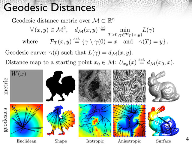 Geodesic Distances
4
Geodesic distance metric over M Rn
⇥ (x, y) M2, dM
(x, y) def.
= min
T >0, PT (x,y)
L( )
where PT
(x, y) def.
= { \ (0) = x and (T) = y} .
Geodesic curve: (t) such that L( ) = dM
(x, y).
Distance map to a starting point x0
M: Ux0
(x) def.
= dM
(x0, x).
metric
geodesics
2 ECCV-08 submission ID 1057
Euclidean Shape Isotropic Anisotropic Surface
