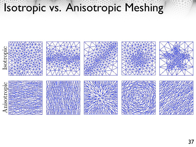 Isotropic vs. Anisotropic Meshing
37
Isotropic
Anisotropic
