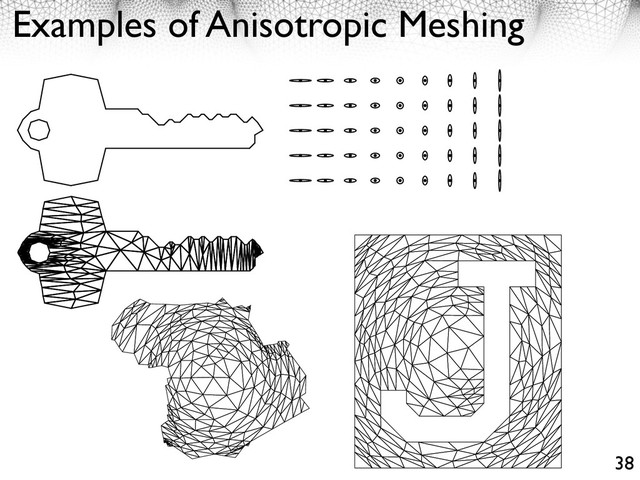 Examples of Anisotropic Meshing
38
M,
Given polygonal domain and metric tensor field
generate anisotropic mesh.
nisotropic mesh.
If metric tensor
derivatives, no triangle has angle < 20° as
measured by any point in the triangle.
Main Result
M is smooth with bounded
etric dual of an anisotropic Voronoi di-
angulation. We describe conditions in
guaranteed to be entirely visible from
ction 5. For the special case of two di-
ons also guarantee that the planar dual
with no inverted triangles.
ible an algorithm that generates high-
isotropic meshes by reﬁ ning an aniso-
nforce the conditions that guarantee that
nd to remove any poor-quality elements
