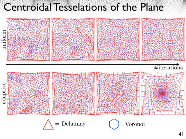 Centroidal Tesselations of the Plane
41
= Delaunay = Voronoi
uniform
adaptive
#iterations
