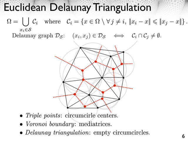 Euclidean Delaunay Triangulation
6
Delaunay graph DS
: (xi, xj
) ⇤ DS
⇥ Ci
⌃ Cj
⌅= ⇧.

