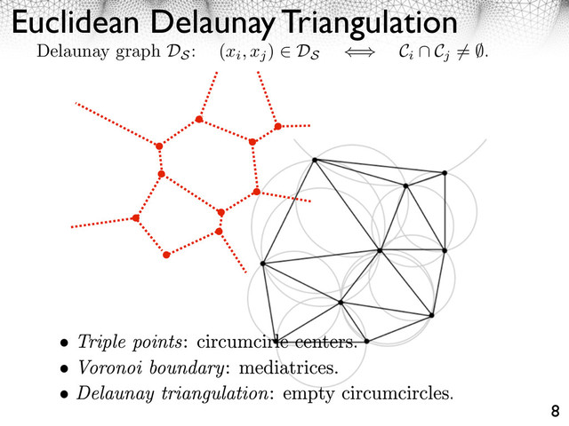 Euclidean Delaunay Triangulation
8
Delaunay graph DS
: (xi, xj
) ⇤ DS
⇥ Ci
⌃ Cj
⌅= ⇧.
