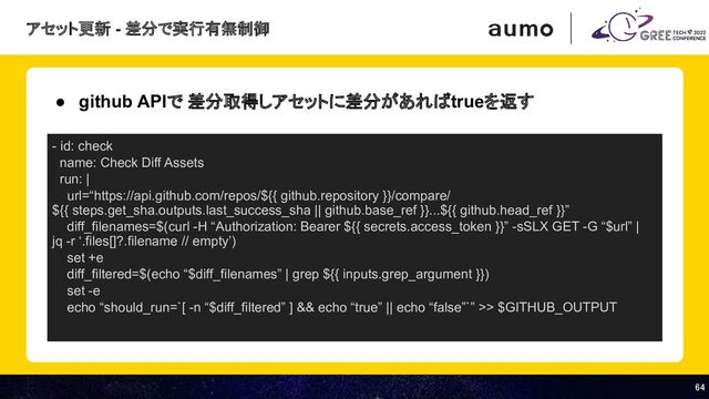 64 
64 
● github APIで 差分取得しアセットに差分があればtrueを返す
- id: check
name: Check Diff Assets
run: |
url=“https://api.github.com/repos/${{ github.repository }}/compare/
${{ steps.get_sha.outputs.last_success_sha || github.base_ref }}...${{ github.head_ref }}”
diff_filenames=$(curl -H “Authorization: Bearer ${{ secrets.access_token }}” -sSLX GET -G “$url” |
jq -r ‘.files[]?.filename // empty’)
set +e
diff_filtered=$(echo “$diff_filenames” | grep ${{ inputs.grep_argument }})
set -e
echo “should_run=`[ -n “$diff_filtered” ] && echo “true” || echo “false”`” >> $GITHUB_OUTPUT
アセット更新 - 差分で実行有無制御
