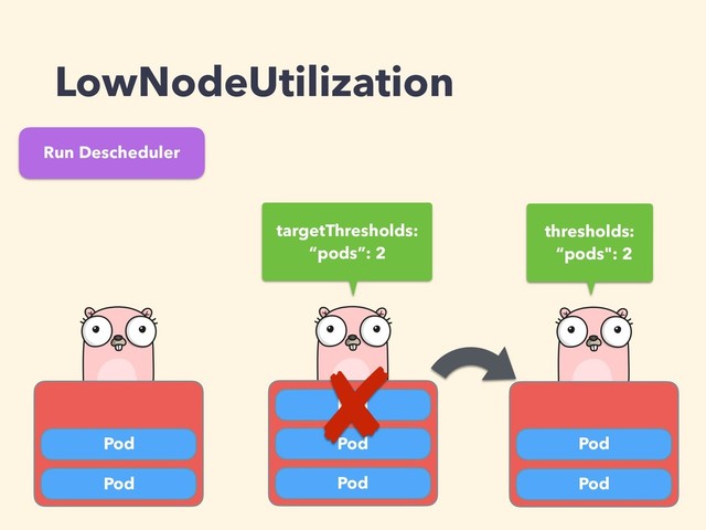 LowNodeUtilization
Pod
Pod
Pod
Pod
Pod
thresholds:
“pods": 2
targetThresholds:
“pods”: 2
Pod
Pod
Run Descheduler
