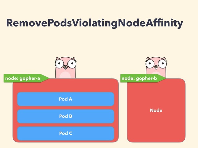 Pod C
Pod B
Pod A
Node
RemovePodsViolatingNodeAfﬁnity
node: gopher-a node: gopher-b
