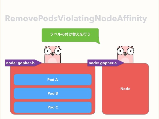 Pod C
Pod B
Pod A
Node
RemovePodsViolatingNodeAfﬁnity
node: gopher-a
node: gopher-b
Pod C
Pod B
Pod A
Node
node: gopher-a
node: gopher-b
ϥϕϧͷ෇͚ସ͑Λߦ͏
