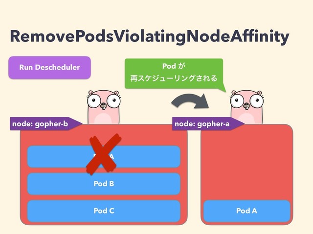 RemovePodsViolatingNodeAfﬁnity
Pod C
Pod B
Pod A
node: gopher-a
node: gopher-b
Pod A
Run Descheduler Pod ͕ 
࠶εέδϡʔϦϯά͞ΕΔ
