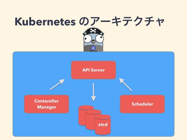 Kubernetes ͷΞʔΩςΫνϟ
API Server
Contoroller 
Manager
Scheduler
etcd
