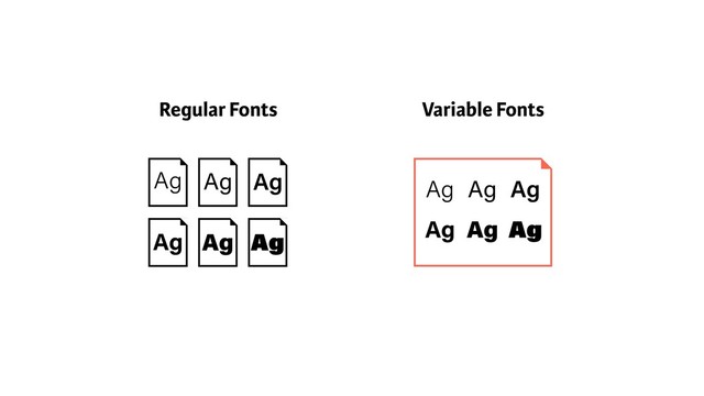 Ag
Ag
Ag
Ag Ag Ag
Ag Ag
Ag Ag Ag
Ag
Regular Fonts Variable Fonts
