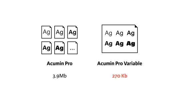 Acumin Pro
3.9Mb
Acumin Pro Variable
270 Kb
Ag
Ag
Ag Ag …
Ag Ag Ag
Ag Ag Ag
Ag
