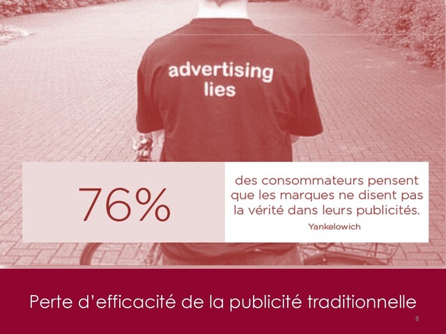 Perte d’efficacité de la publicité traditionnelle
8
