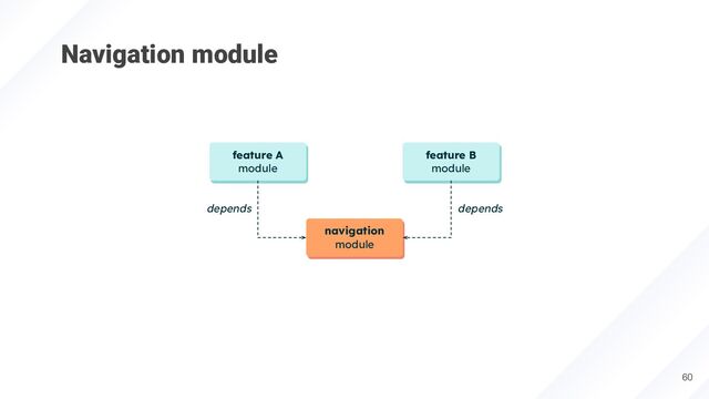 Navigation module
60
navigation
module
feature A
module
feature B
module
depends depends
