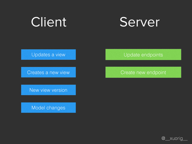 @__xuorig__
Server
Client
Updates a view
Creates a new view
New view version
Model changes
Update endpoints
Create new endpoint
