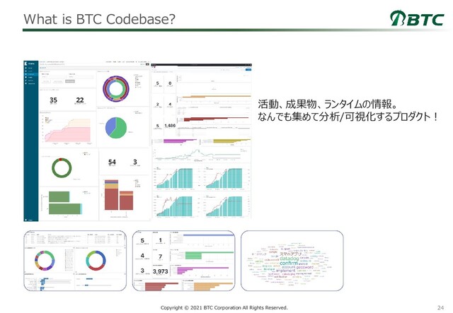 24
Copyright © 2021 BTC Corporation All Rights Reserved.
What is BTC Codebase?
活動、成果物、ランタイムの情報。
なんでも集めて分析/可視化するプロダクト！
