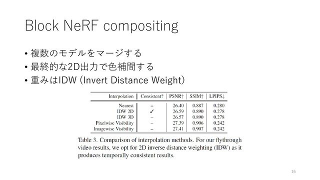 Block NeRF compositing
• 複数のモデルをマージする
• 最終的な2D出力で色補間する
• 重みはIDW (Invert Distance Weight）
16
