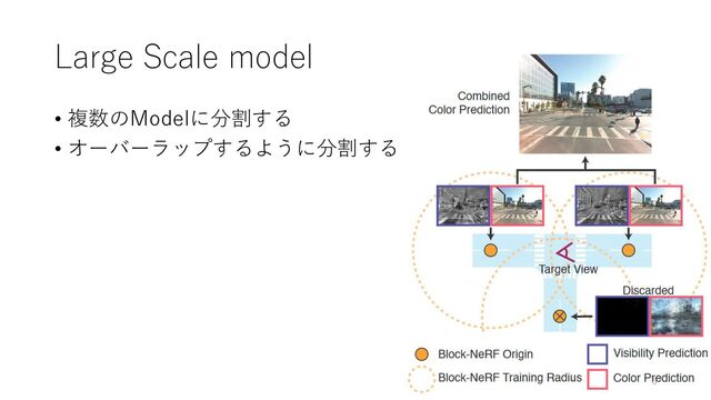 Large Scale model
• 複数のModelに分割する
• オーバーラップするように分割する
6
