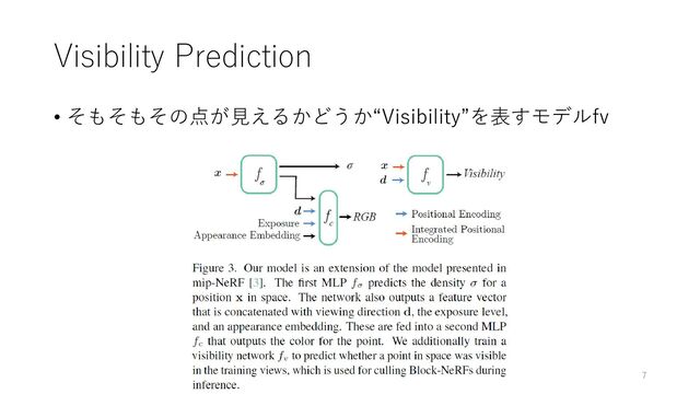Visibility Prediction
• そもそもその点が見えるかどうか“Visibility”を表すモデルfv
7
